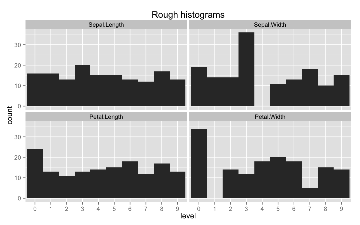 plot of chunk rough-histogram