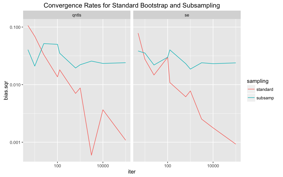 plot of chunk convergence